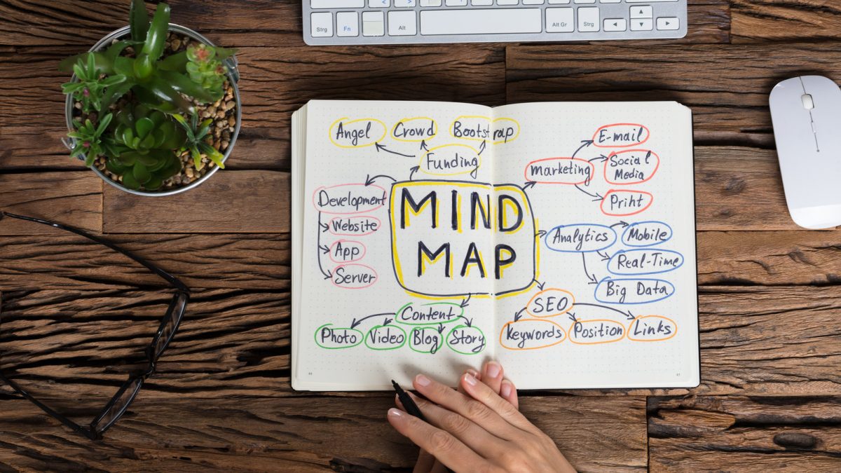 Escritorio con planta, gafas, teclado, ratón y cuaderno abierto con "mapa mental" escrito y dibujado