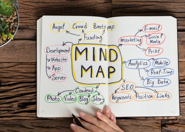 Escritorio con planta, gafas, teclado, ratón y cuaderno abierto con "mapa mental" escrito y dibujado
